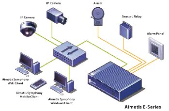 Intelligente Videomanagement Software, die eine offene Netzwerkvideoplattform für Videomanagement, Videoanalyse, Systemintegration und Alarmmanagement bietet.